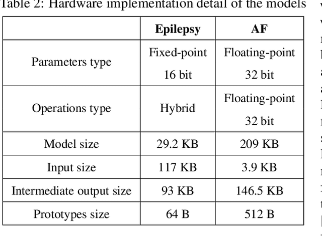 Figure 4 for MetaWearS: A Shortcut in Wearable Systems Lifecycle with Only a Few Shots