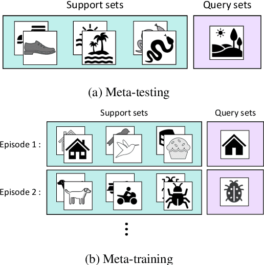 Figure 3 for MetaWearS: A Shortcut in Wearable Systems Lifecycle with Only a Few Shots