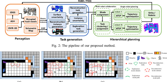 Figure 1 for Multi-robot autonomous 3D reconstruction using Gaussian splatting with Semantic guidance