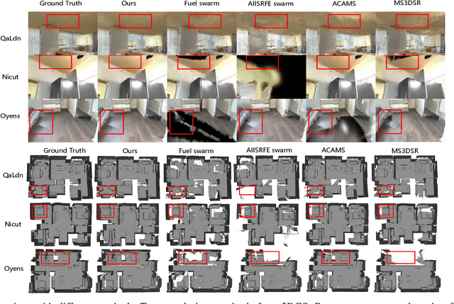 Figure 2 for Multi-robot autonomous 3D reconstruction using Gaussian splatting with Semantic guidance