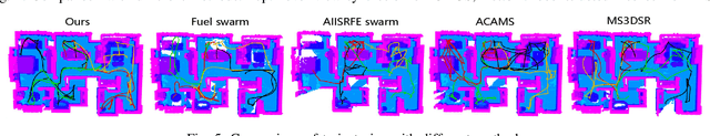 Figure 3 for Multi-robot autonomous 3D reconstruction using Gaussian splatting with Semantic guidance