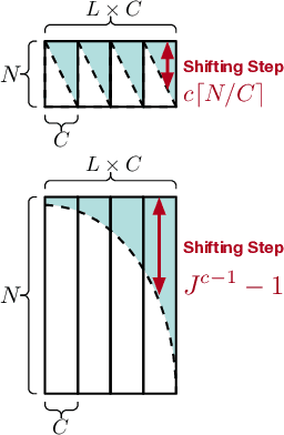 Figure 4 for Towards Better Multi-head Attention via Channel-wise Sample Permutation