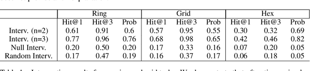 Figure 2 for ICLR: In-Context Learning of Representations