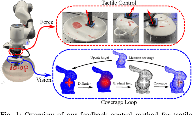 Figure 1 for Tactile Ergodic Control Using Diffusion and Geometric Algebra