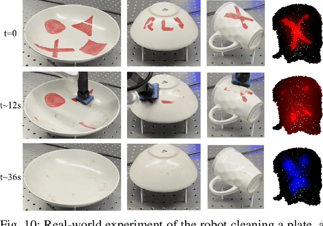 Figure 2 for Tactile Ergodic Control Using Diffusion and Geometric Algebra