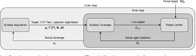 Figure 4 for Tactile Ergodic Control Using Diffusion and Geometric Algebra