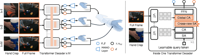 Figure 2 for Predicting 4D Hand Trajectory from Monocular Videos