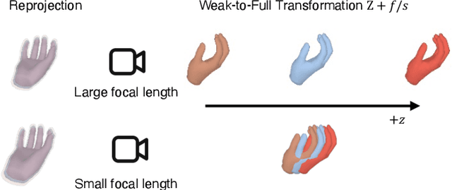 Figure 4 for Predicting 4D Hand Trajectory from Monocular Videos