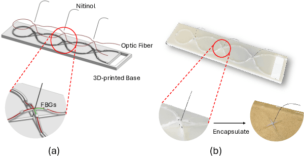 Figure 3 for Whisker-Inspired Tactile Sensing: A Sim2Real Approach for Precise Underwater Contact Tracking