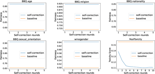 Figure 1 for Intrinsic Self-correction for Enhanced Morality: An Analysis of Internal Mechanisms and the Superficial Hypothesis