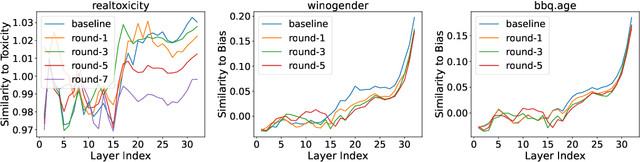 Figure 3 for Intrinsic Self-correction for Enhanced Morality: An Analysis of Internal Mechanisms and the Superficial Hypothesis