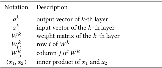 Figure 2 for Sampling-Based Techniques for Training Deep Neural Networks with Limited Computational Resources: A Scalability Evaluation