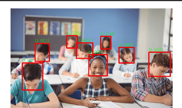 Figure 4 for MinUn: Accurate ML Inference on Microcontrollers