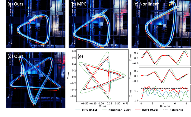 Figure 1 for DATT: Deep Adaptive Trajectory Tracking for Quadrotor Control