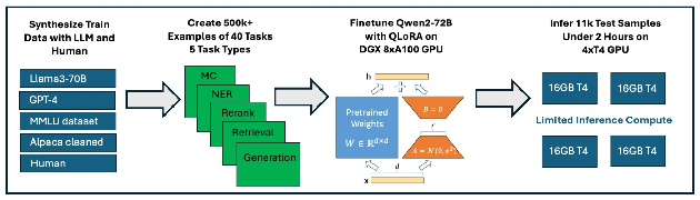 Figure 2 for Winning Amazon KDD Cup'24
