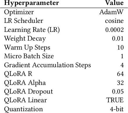 Figure 3 for Winning Amazon KDD Cup'24