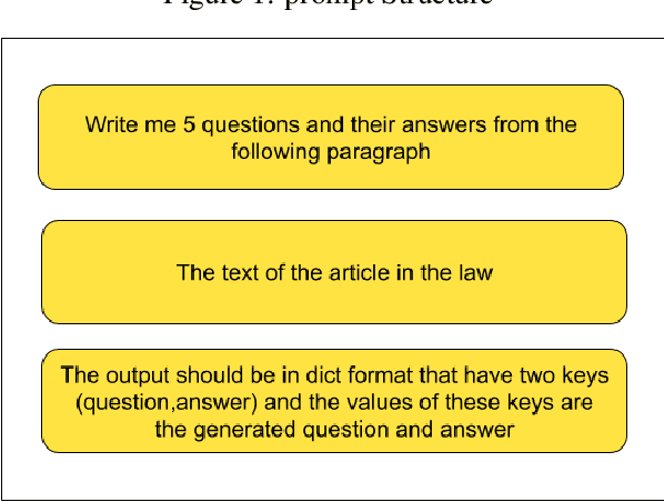 Figure 1 for Towards the Exploitation of LLM-based Chatbot for Providing Legal Support to Palestinian Cooperatives