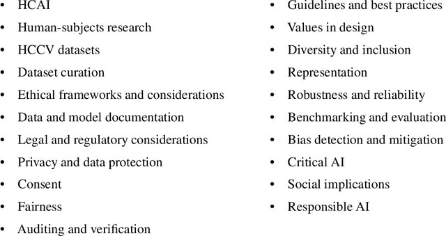 Figure 1 for Ethical Considerations for Collecting Human-Centric Image Datasets