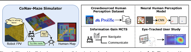 Figure 1 for Learning Human Perception Dynamics for Informative Robot Communication