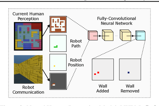 Figure 3 for Learning Human Perception Dynamics for Informative Robot Communication