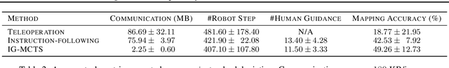 Figure 4 for Learning Human Perception Dynamics for Informative Robot Communication