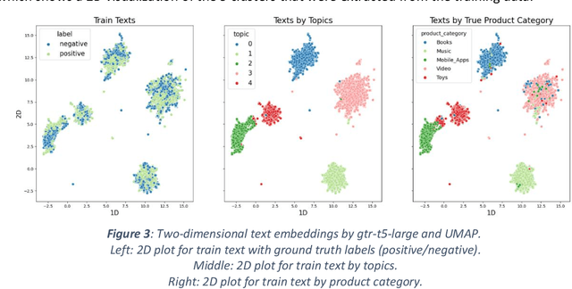 Figure 4 for Automatic Generation of Behavioral Test Cases For Natural Language Processing Using Clustering and Prompting