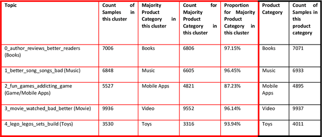 Figure 2 for Automatic Generation of Behavioral Test Cases For Natural Language Processing Using Clustering and Prompting