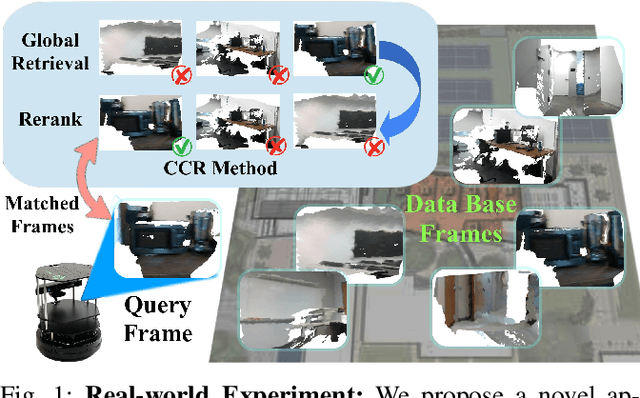 Figure 1 for CSCPR: Cross-Source-Context Indoor RGB-D Place Recognition