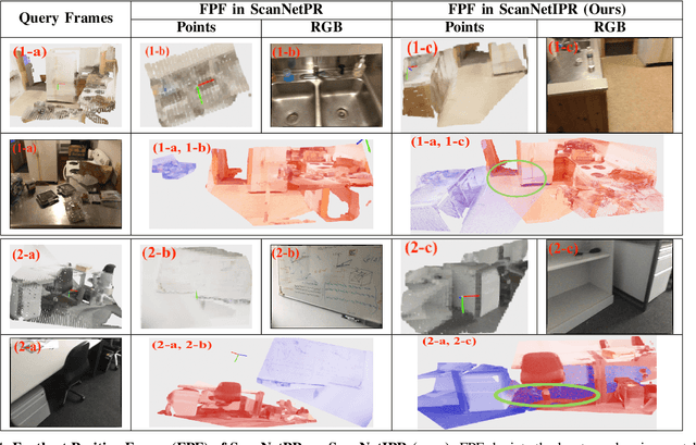 Figure 4 for CSCPR: Cross-Source-Context Indoor RGB-D Place Recognition