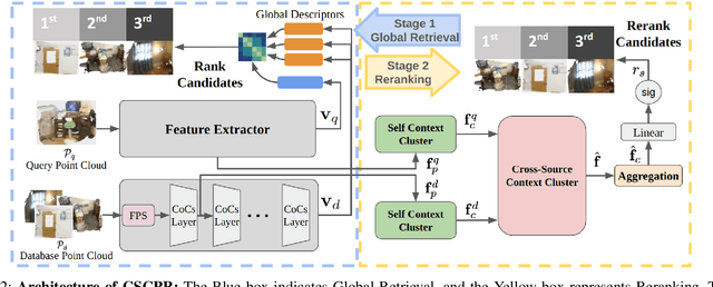 Figure 2 for CSCPR: Cross-Source-Context Indoor RGB-D Place Recognition