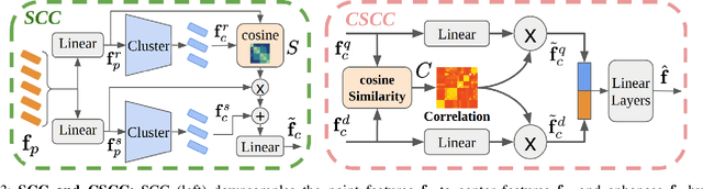 Figure 3 for CSCPR: Cross-Source-Context Indoor RGB-D Place Recognition