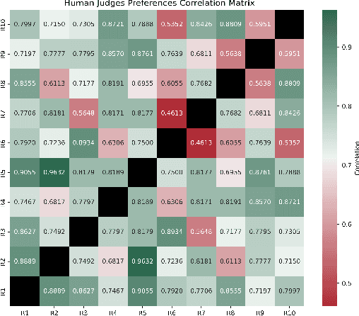 Figure 2 for Optimizing Large Language Models for Turkish: New Methodologies in Corpus Selection and Training