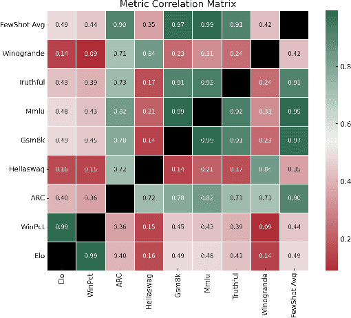 Figure 3 for Optimizing Large Language Models for Turkish: New Methodologies in Corpus Selection and Training