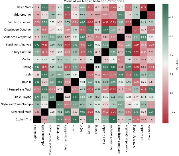 Figure 4 for Optimizing Large Language Models for Turkish: New Methodologies in Corpus Selection and Training