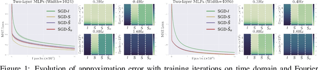 Figure 1 for Inductive Gradient Adjustment For Spectral Bias In Implicit Neural Representations