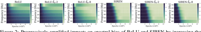 Figure 3 for Inductive Gradient Adjustment For Spectral Bias In Implicit Neural Representations