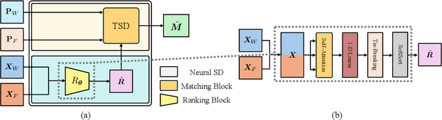 Figure 1 for Learning Neural Strategy-Proof Matching Mechanism from Examples