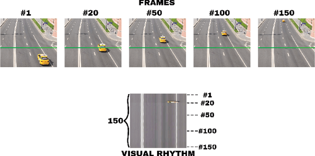 Figure 1 for Combining YOLO and Visual Rhythm for Vehicle Counting