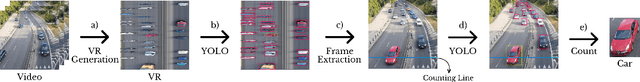 Figure 2 for Combining YOLO and Visual Rhythm for Vehicle Counting