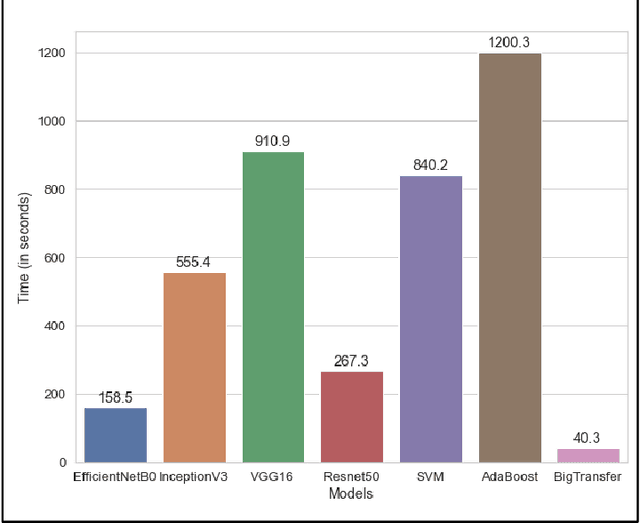 Figure 2 for Classification of Melanocytic Nevus Images using BigTransfer (BiT)