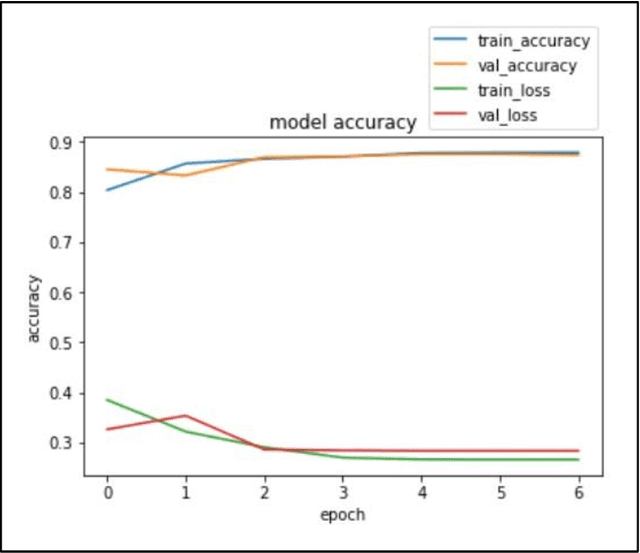 Figure 3 for Classification of Melanocytic Nevus Images using BigTransfer (BiT)