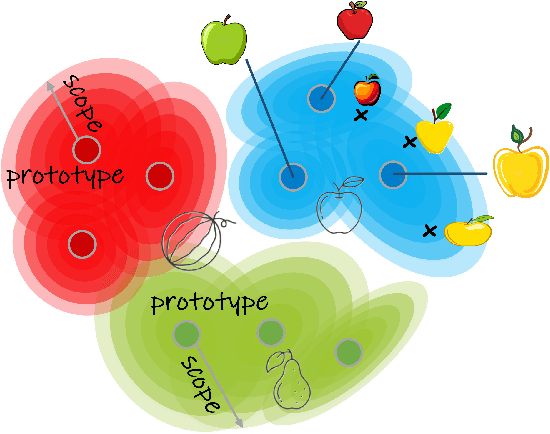 Figure 2 for Visual Knowledge in the Big Model Era: Retrospect and Prospect