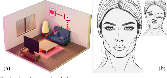 Figure 3 for Visual Knowledge in the Big Model Era: Retrospect and Prospect