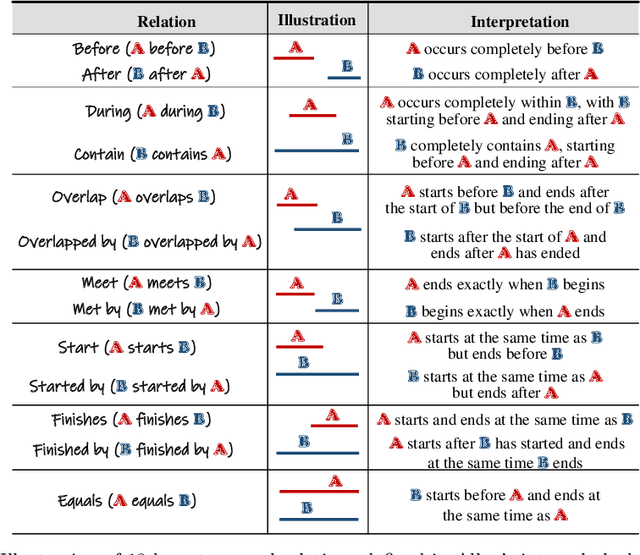 Figure 4 for Visual Knowledge in the Big Model Era: Retrospect and Prospect