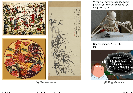 Figure 1 for Can MLLMs Understand the Deep Implication Behind Chinese Images?