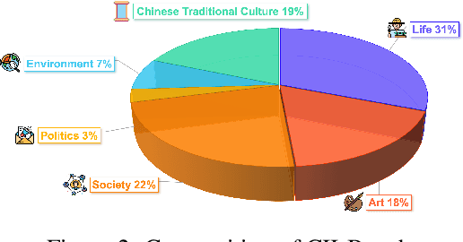 Figure 3 for Can MLLMs Understand the Deep Implication Behind Chinese Images?