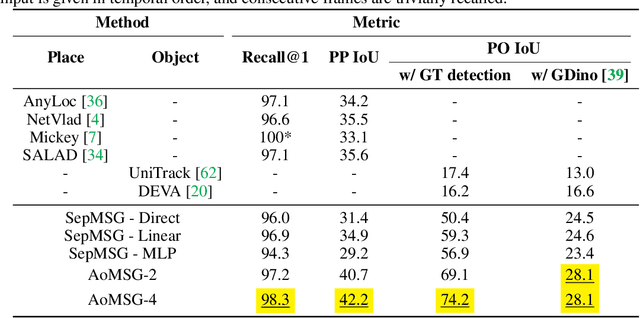 Figure 2 for Multiview Scene Graph