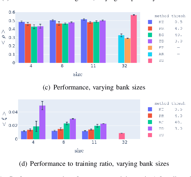 Figure 1 for Anomaly Detection for Scalable Task Grouping in Reinforcement Learning-based RAN Optimization