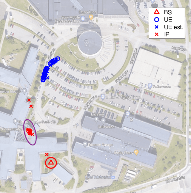Figure 3 for Experimental Validation of Single BS 5G mmWave Positioning and Mapping for Intelligent Transport