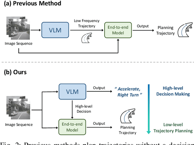 Figure 2 for Senna: Bridging Large Vision-Language Models and End-to-End Autonomous Driving